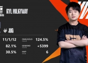 开云体育直播-DRX逆转FPX，Doinb制霸全场