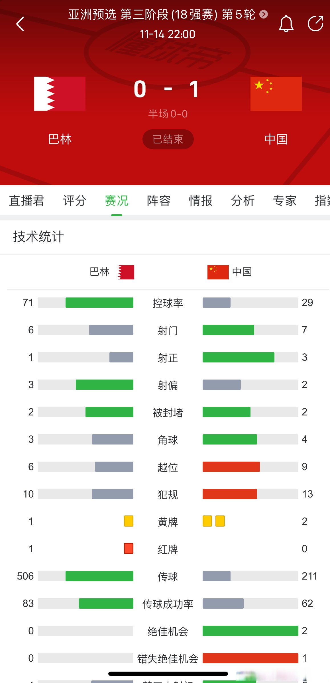 包含实力强劲的足球联赛,球队实力差距明显的词条 包含实力强劲的足球联赛,球队实力差距明显的词条