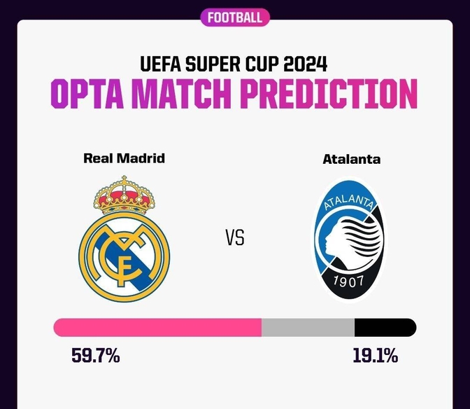 皇家马德里逆袭成功，击败对手